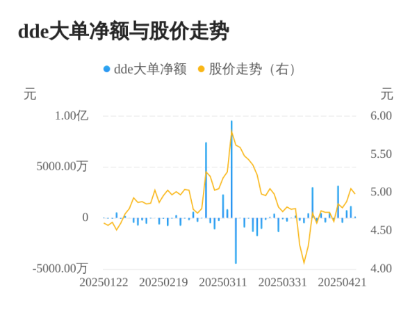 信悦网配资 厦门信达主力资金持续净流入，3日共净流入2112.66万元