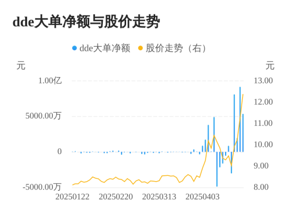 广盛配资 永安药业主力资金持续净流入，3日共净流入1.65亿元