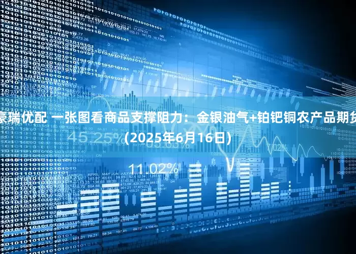 豪瑞优配 一张图看商品支撑阻力：金银油气+铂钯铜农产品期货(2025年6月16日)
