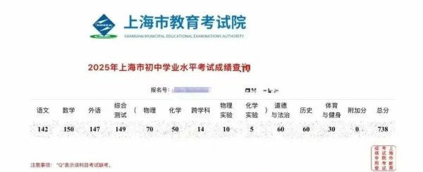 胜宇配资 上海中考放榜后 中介连夜撤回学区房朋友圈
