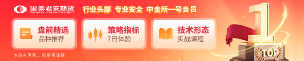 鼎豪投资 沪金突破千元关口，短期需注意哪些风险？
